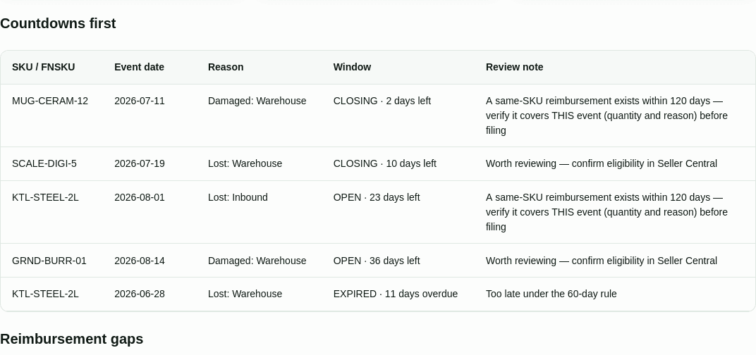 FBA Gap Auditor countdown worklist: five inventory events with SKU, event date, reason, remaining claim window and a review note.